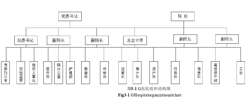 医院管理论文怎么写