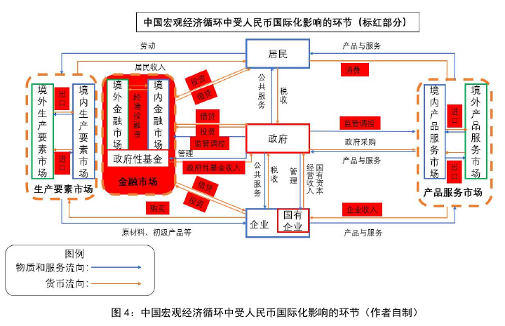 中国经济论文参考