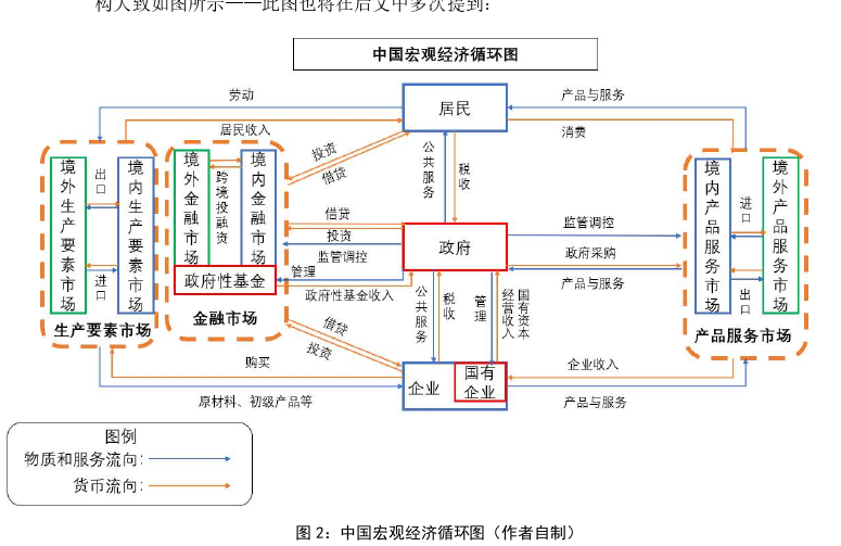 中国经济论文怎么写