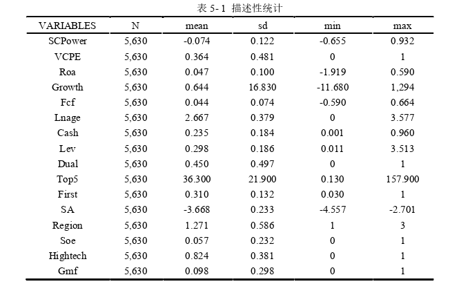 投资论文参考