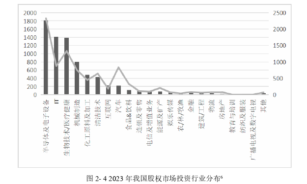 投资论文怎么写