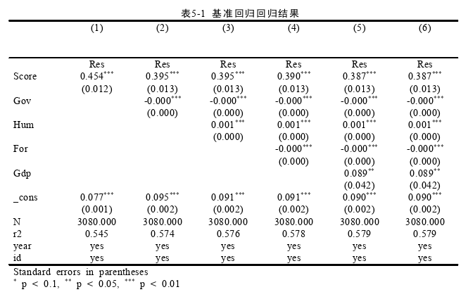 低碳经济论文参考