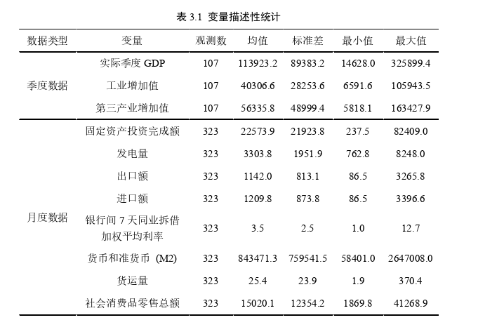 宏观经济学论文怎么写