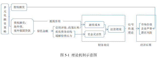 房地产论文参考