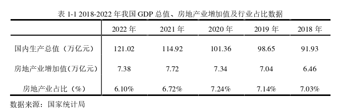 房地产论文怎么写