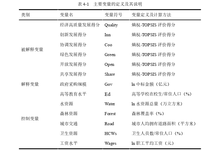 区域经济论文参考