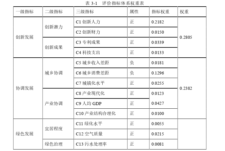 区域经济论文怎么写