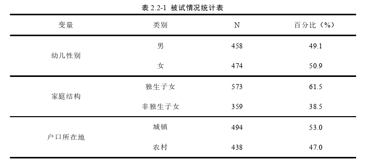 社会经济论文怎么写