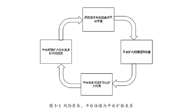 政治经济学论文怎么写