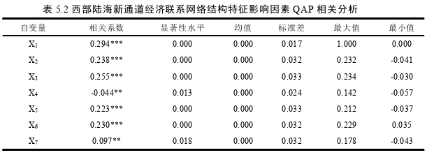 新经济学论文参考