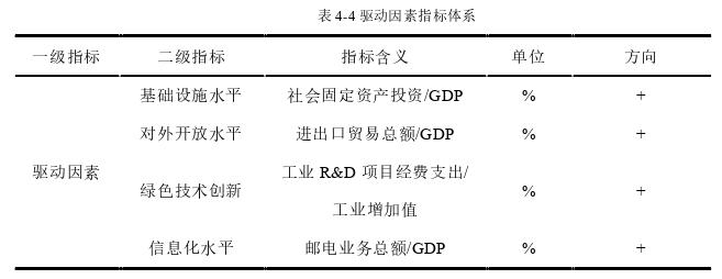 微观经济学论文参考