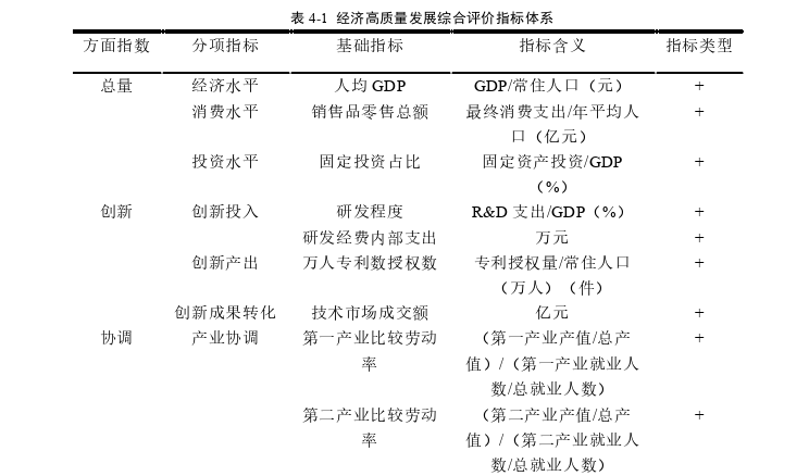 微观经济学论文怎么写