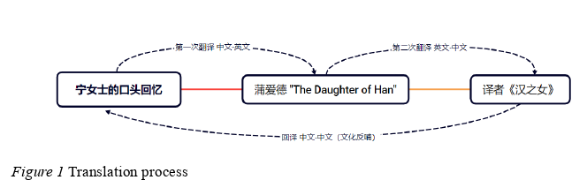 英语毕业论文怎么写