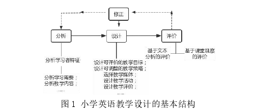 跨文化交际论文怎么写