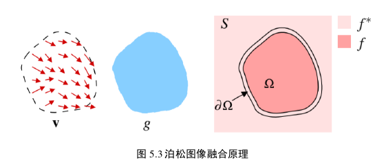 测绘工程论文参考