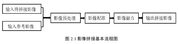 测绘工程论文怎么写