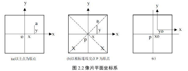 测绘工程论文怎么写