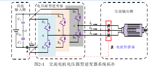 电气工程论文怎么写