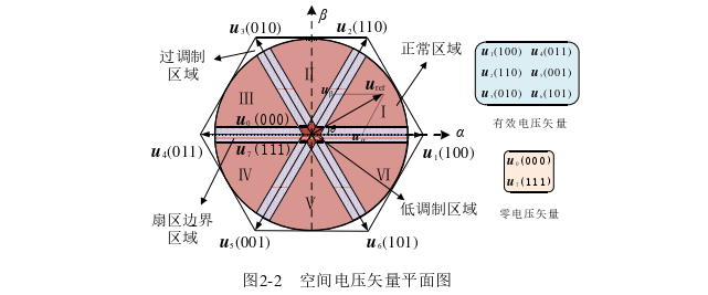 电气工程论文参考