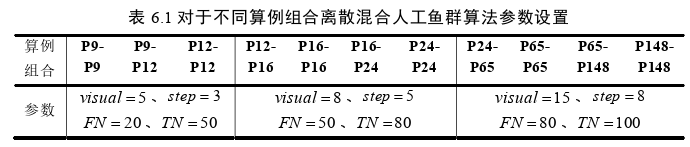 物流工程论文参考