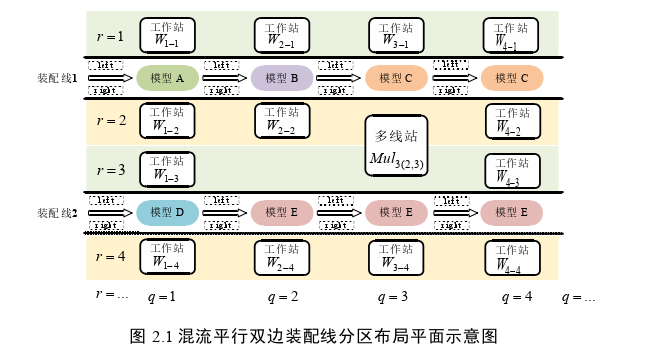 物流工程论文怎么写