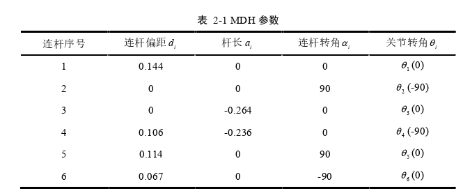 控制工程论文怎么写