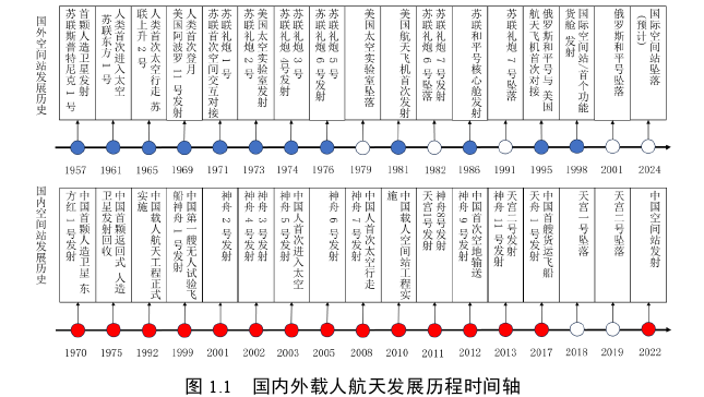 工业工程论文怎么写