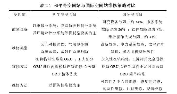 工业工程论文怎么写