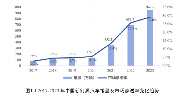 供应链论文怎么写