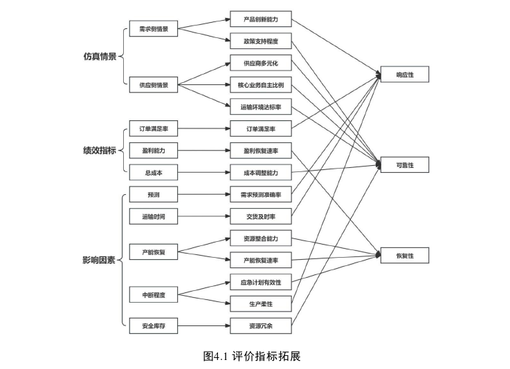 供应链论文参考