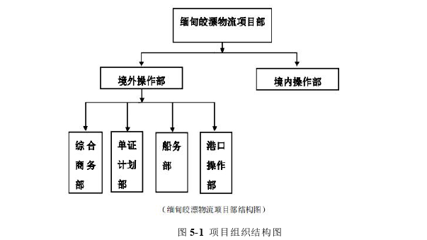 物流管理论文参考