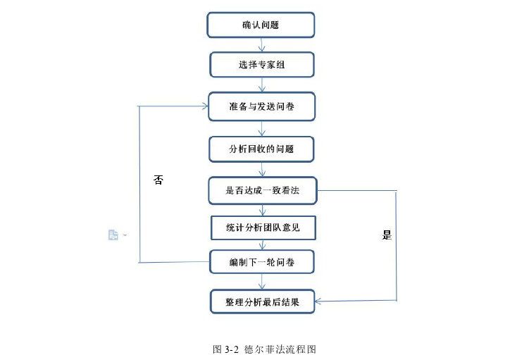 物流管理论文怎么写