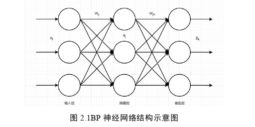 物流工程论文怎么写