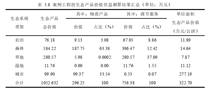 土木工程论文参考