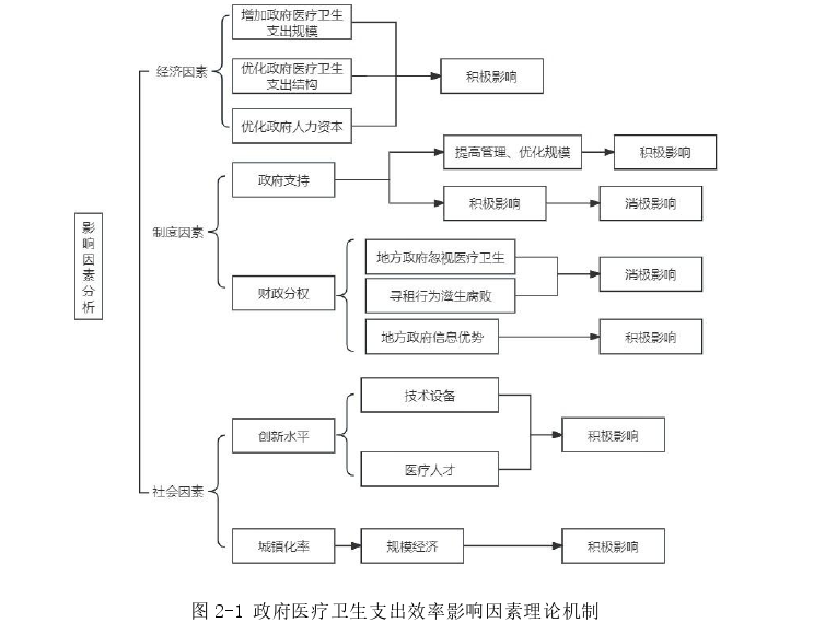 财政政策论文怎么写