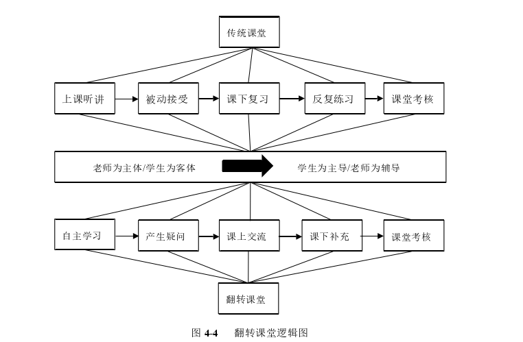 电算化会计论文参考