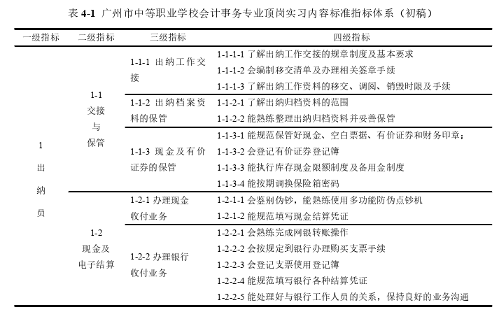 会计实习论文参考