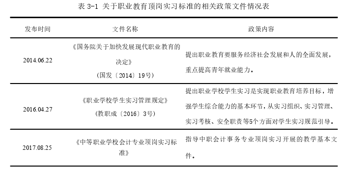 会计实习论文怎么写