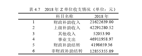 会计制度论文参考