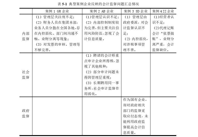 税务会计论文参考