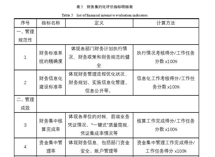 会计理论论文参考