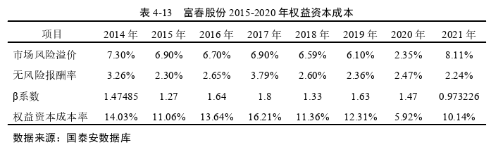 会计论文发表参考