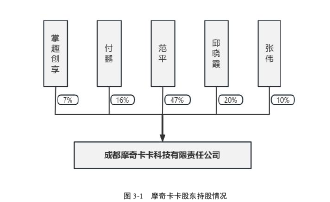 会计论文发表怎么写