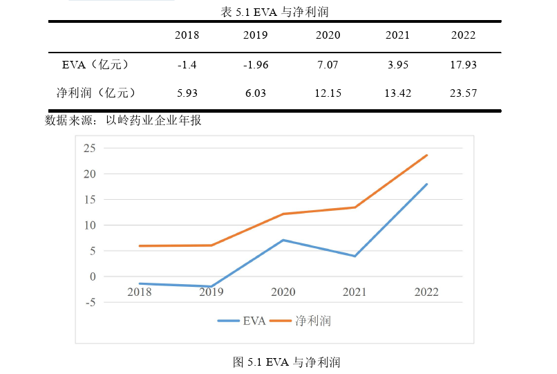 会计理论论文参考