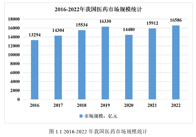 会计理论论文怎么写