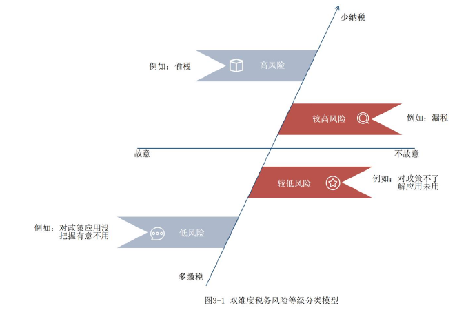 税务会计论文怎么写