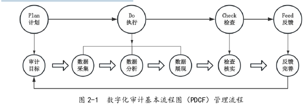 审计论文怎么写