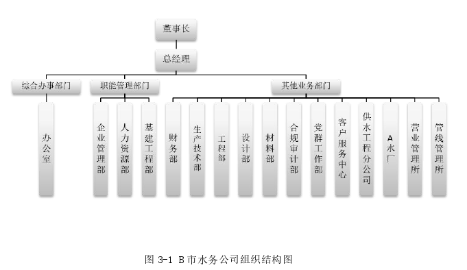 内部审计论文参考