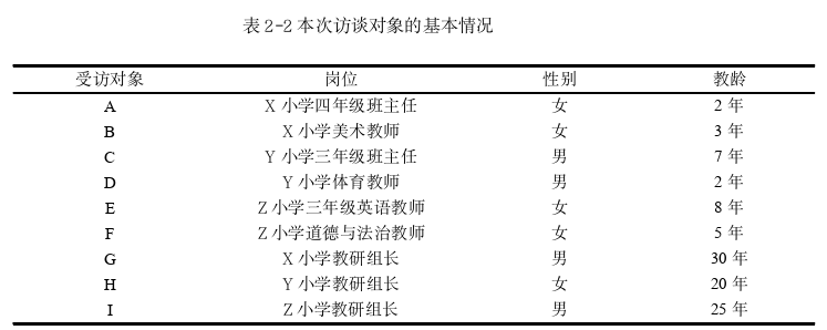 小学教育论文怎么写