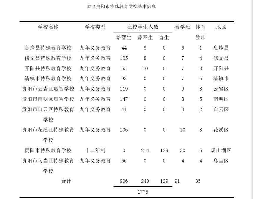 特殊教育论文参考